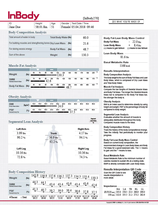 Inbody Versus A Body Weight Scale